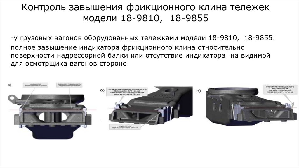 Контроль завышения фрикционного клина тележек модели 18-9810, 18-9855