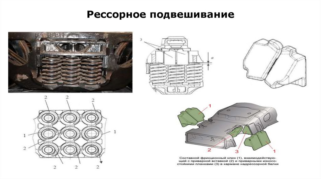 Рессорное подвешивание