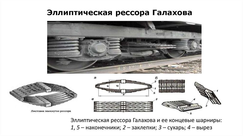 Эллиптическая рессора Галахова