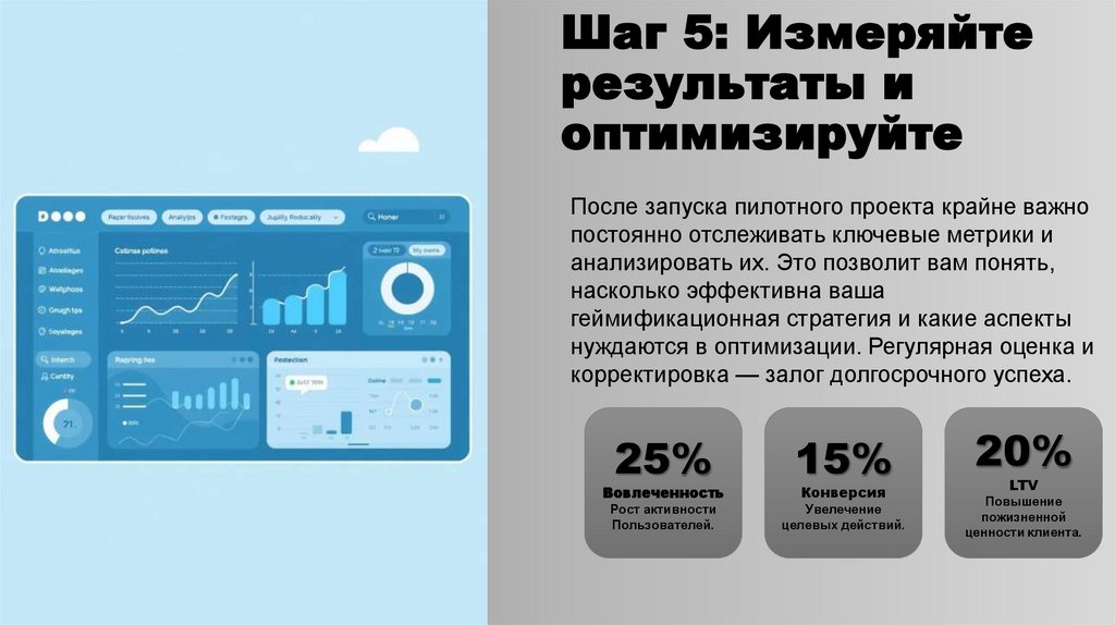 Шаг 5: Измеряйте результаты и оптимизируйте