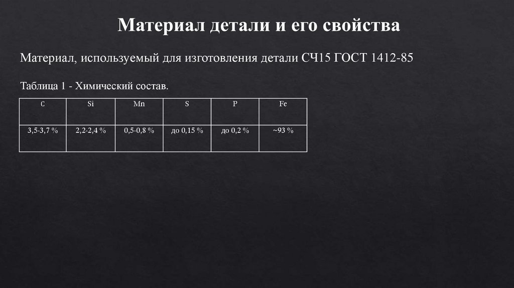 Материал детали и его свойства