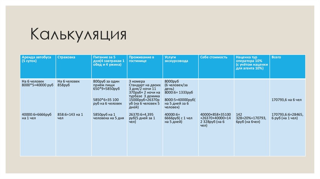 Калькуляция