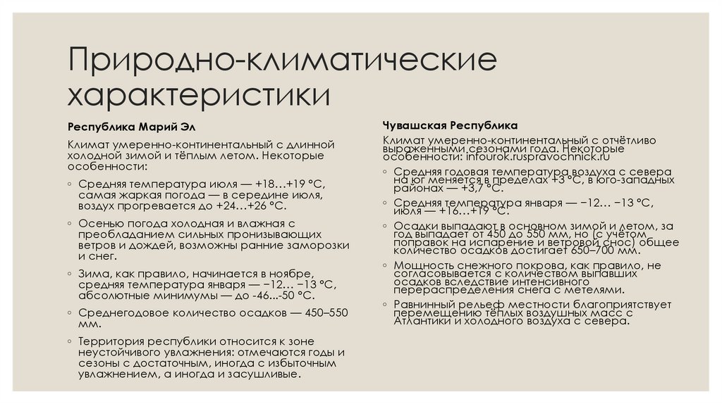 Природно-климатические характеристики