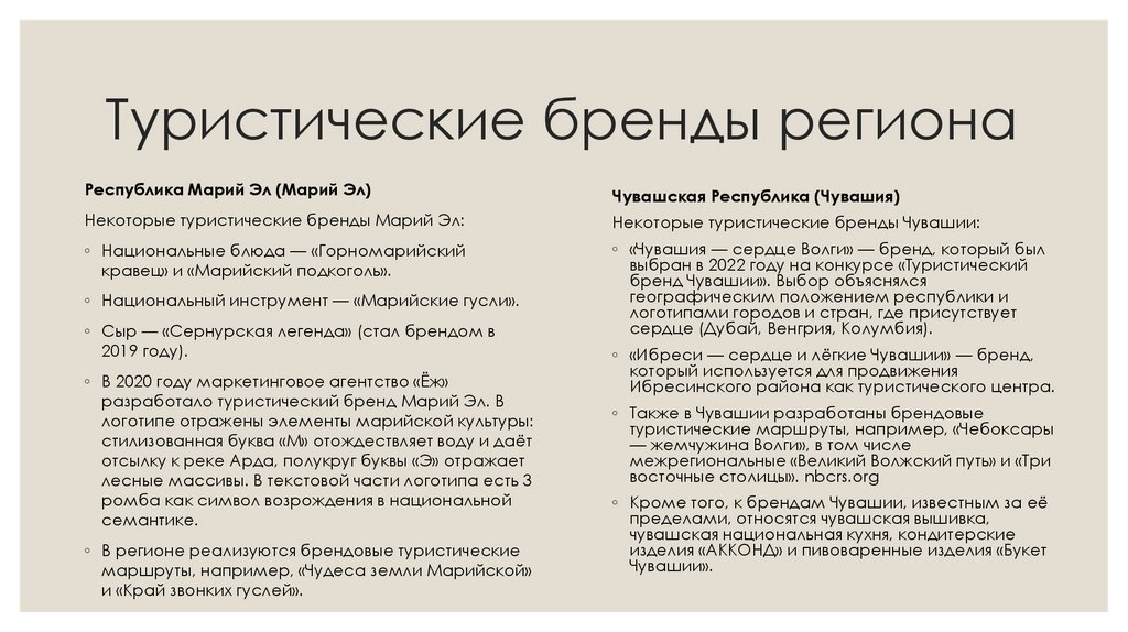 Туристические бренды региона