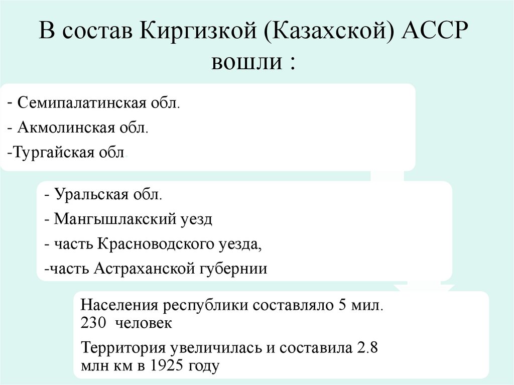 В состав Киргизкой (Казахской) АССР вошли :