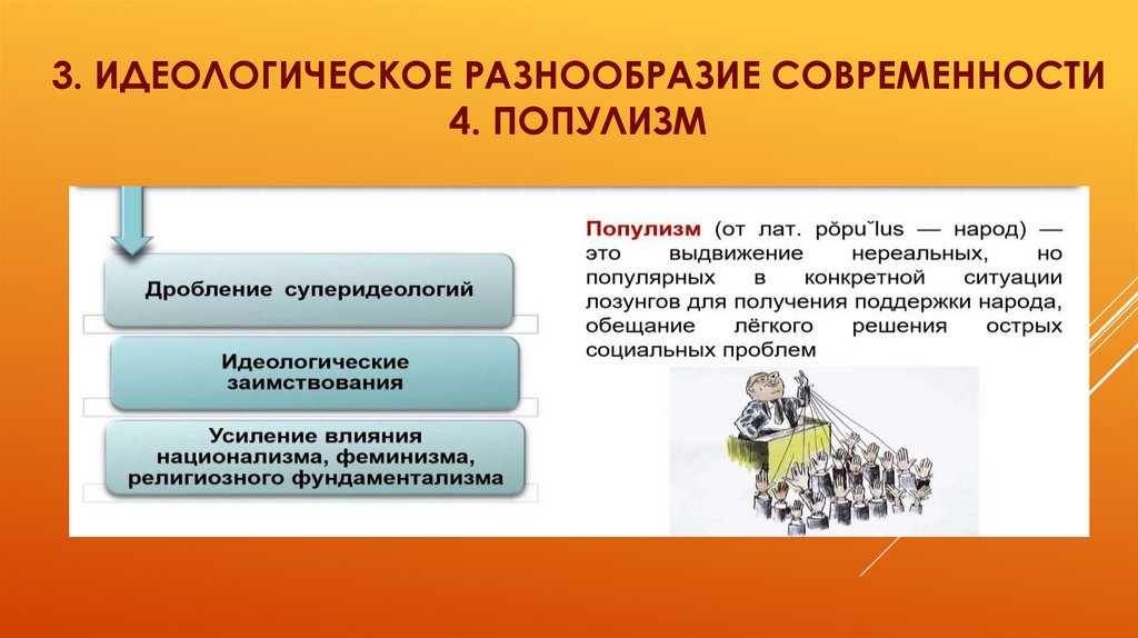 3. Идеологическое разнообразие современности 4. популизм