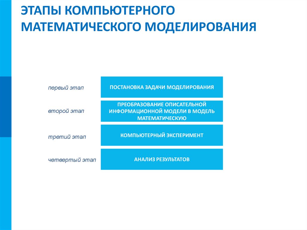 ЭТАПЫ КОМПЬЮТЕРНОГО МАТЕМАТИЧЕСКОГО МОДЕЛИРОВАНИЯ