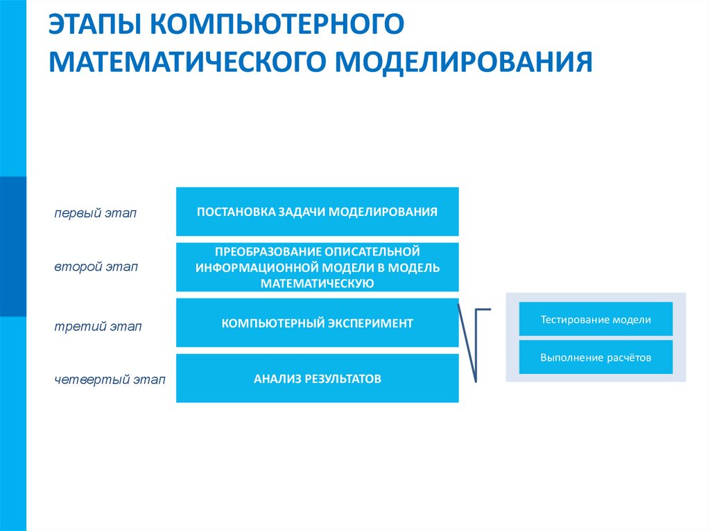 ЭТАПЫ КОМПЬЮТЕРНОГО МАТЕМАТИЧЕСКОГО МОДЕЛИРОВАНИЯ