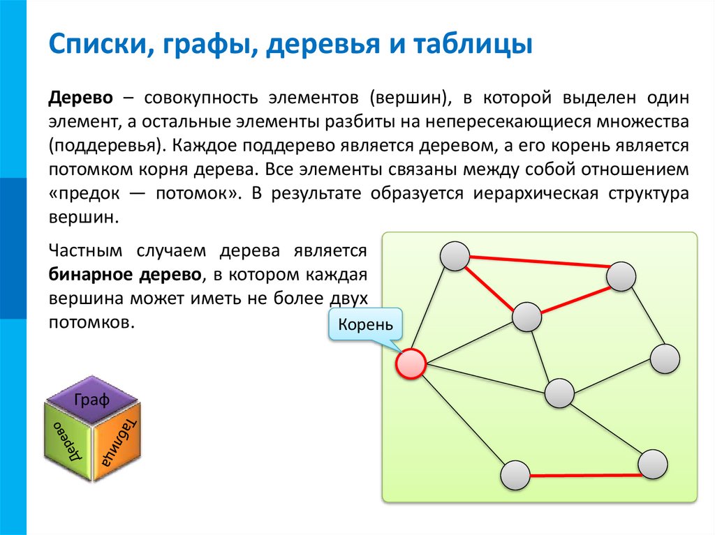 Списки, графы, деревья и таблицы