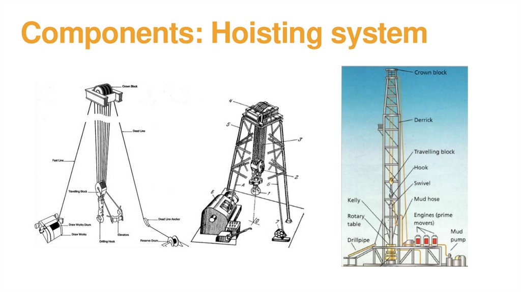 Components: Hoisting system