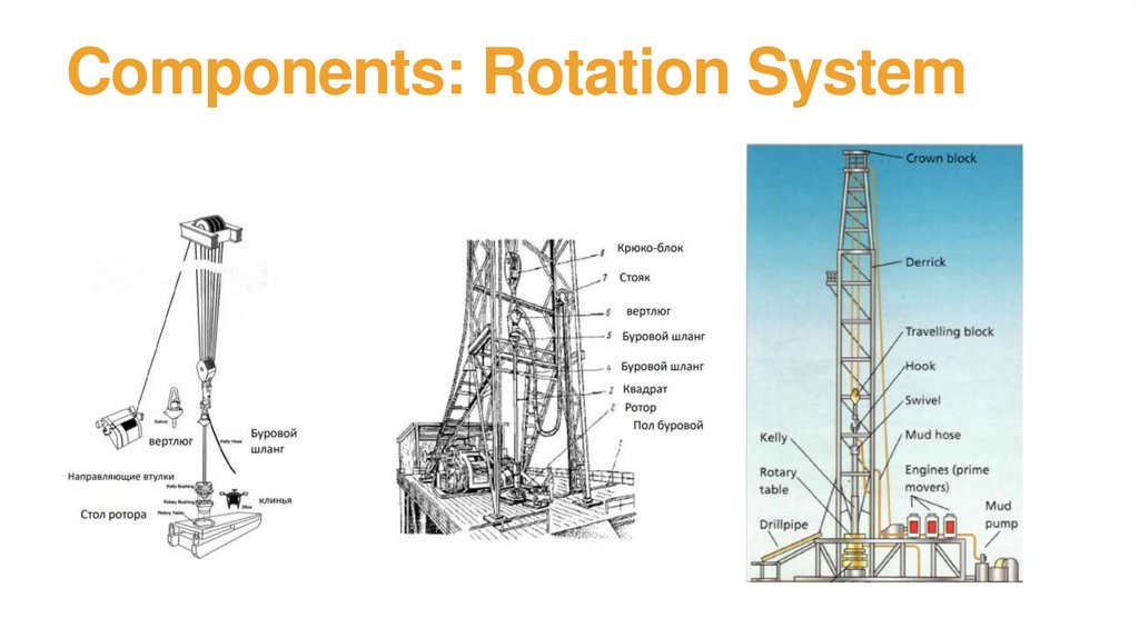 Components: Rotation System