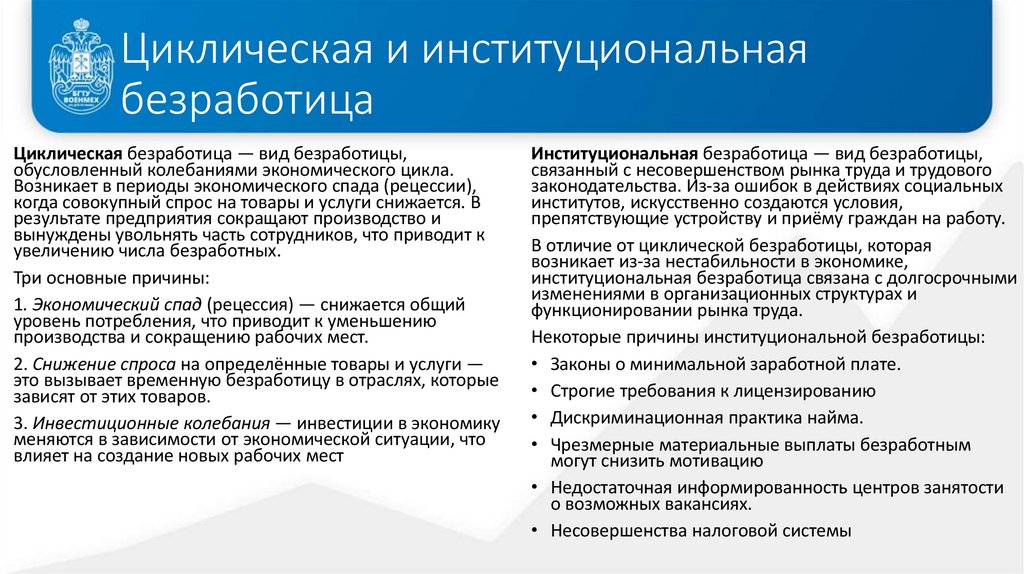 Циклическая и институциональная безработица