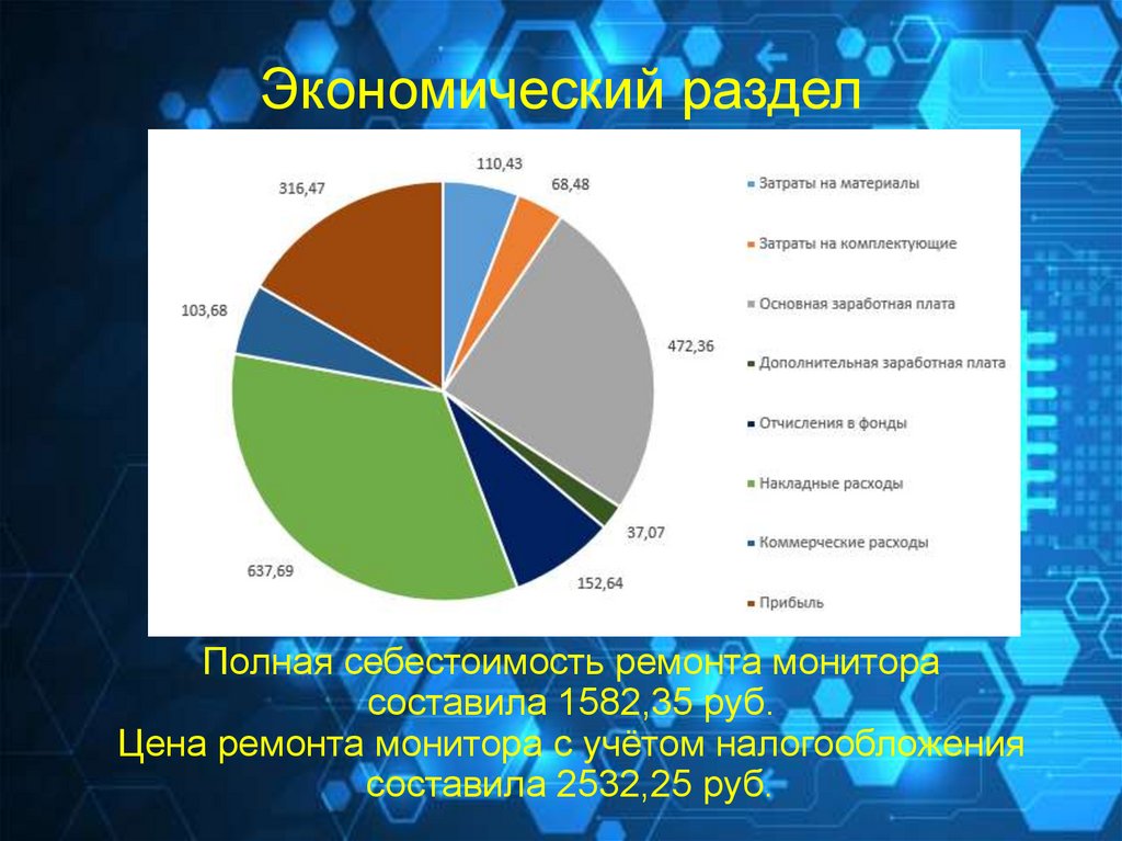 Экономический раздел
