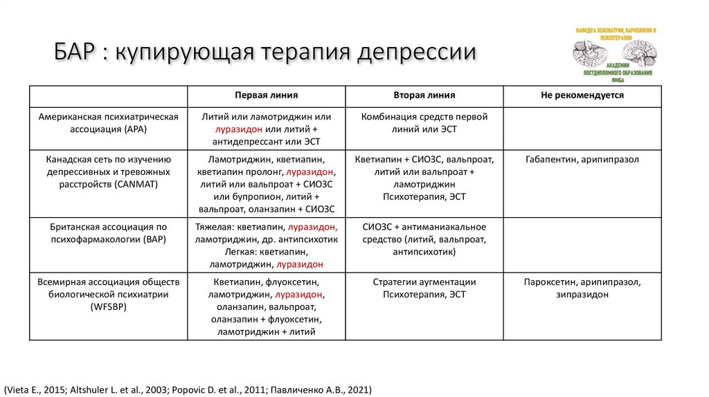 БАР : купирующая терапия депрессии