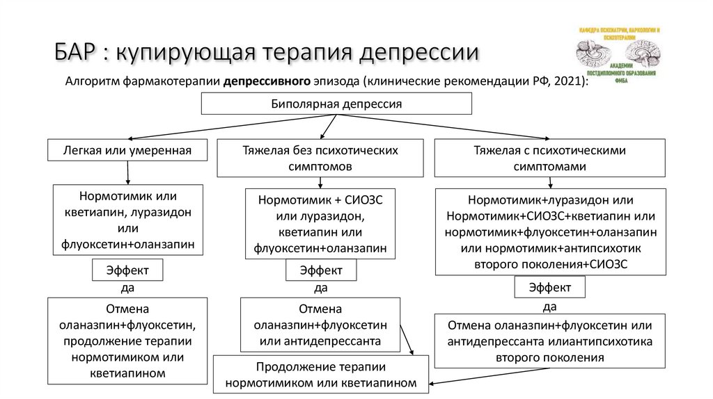 БАР : купирующая терапия депрессии
