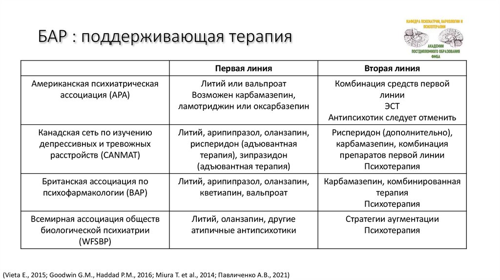 БАР : поддерживающая терапия