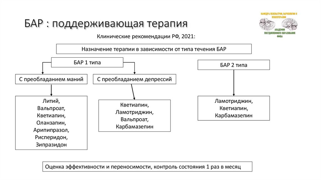 БАР : поддерживающая терапия