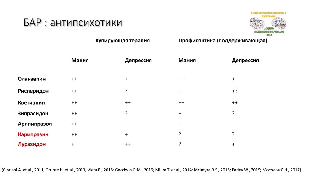 БАР : антипсихотики