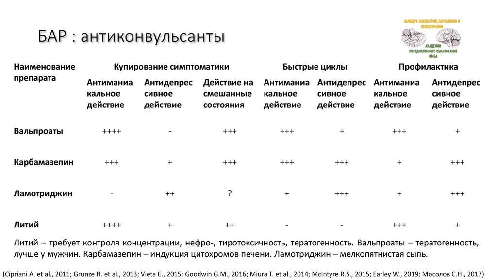 БАР : антиконвульсанты