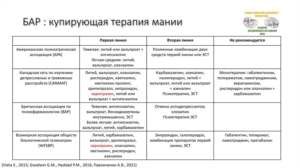 БАР : купирующая терапия мании