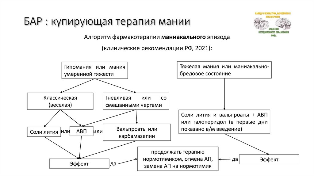 БАР : купирующая терапия мании