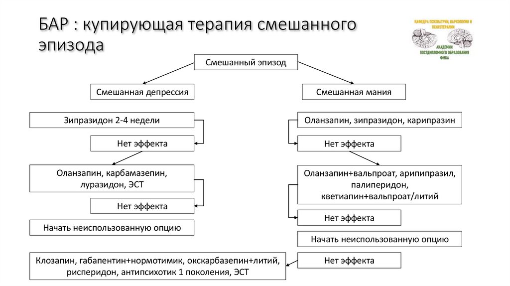 БАР : купирующая терапия смешанного эпизода