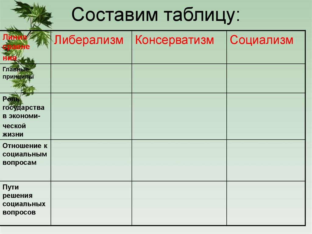 Составим таблицу: