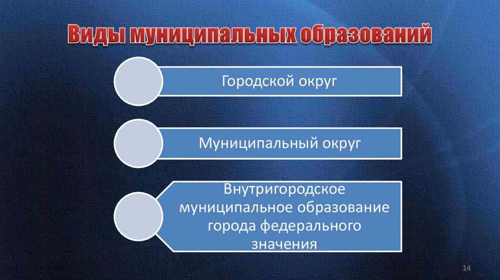 Виды муниципальных образований