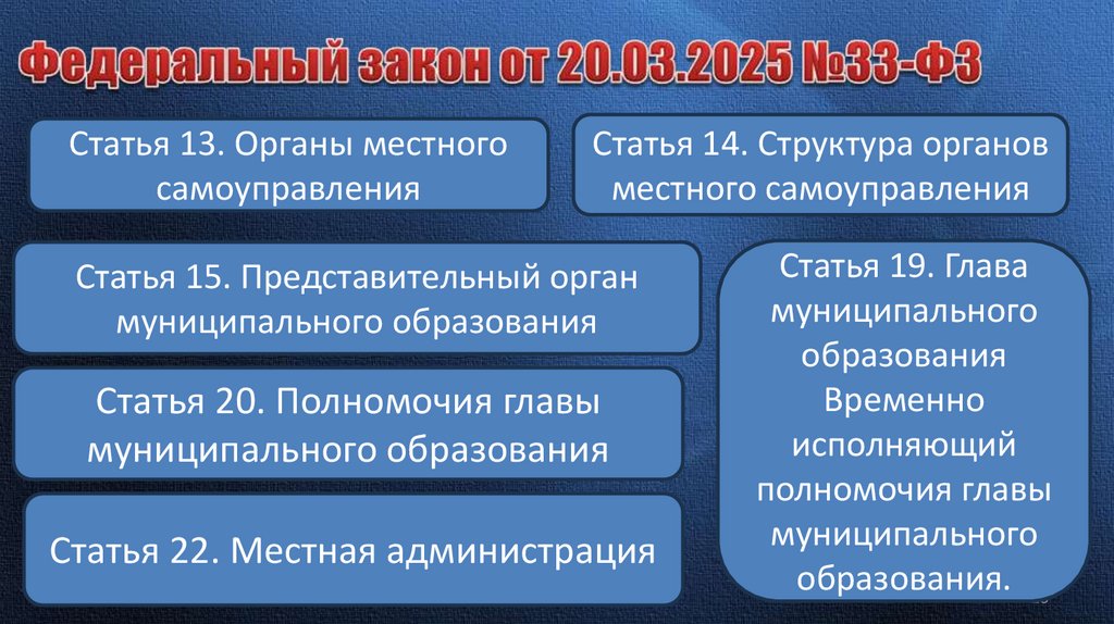 Федеральный закон от 20.03.2025 №33-ФЗ