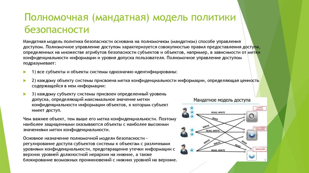 Полномочная (мандатная) модель политики безопасности