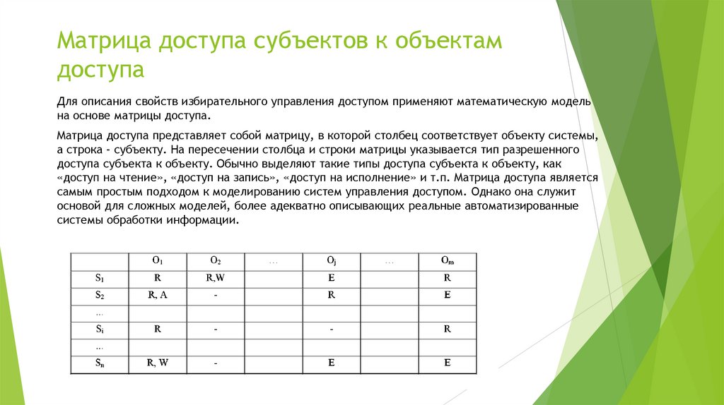 Матрица доступа субъектов к объектам доступа