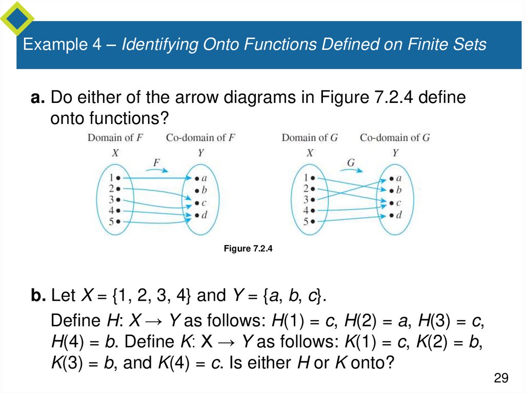 Example 4 – Identifying Onto Functions Defined on Finite Sets
