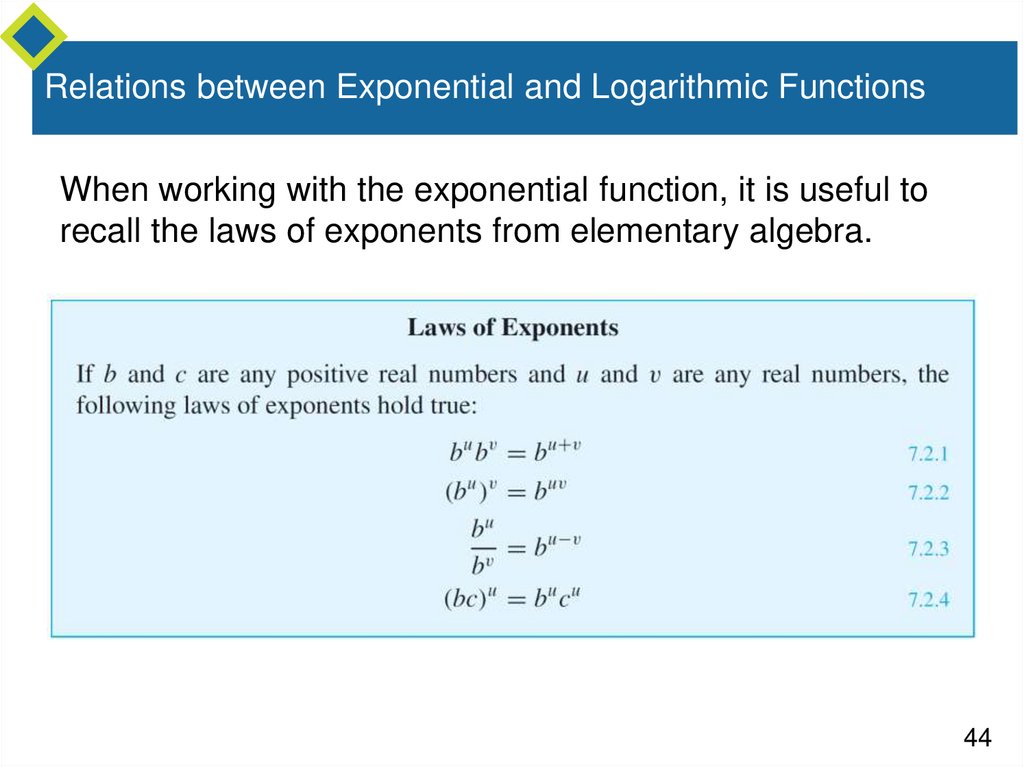 Relations between Exponential and Logarithmic Functions