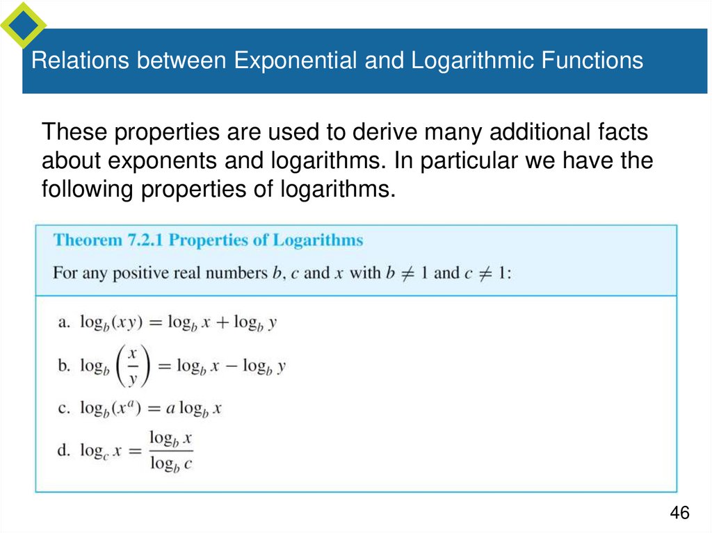 Relations between Exponential and Logarithmic Functions