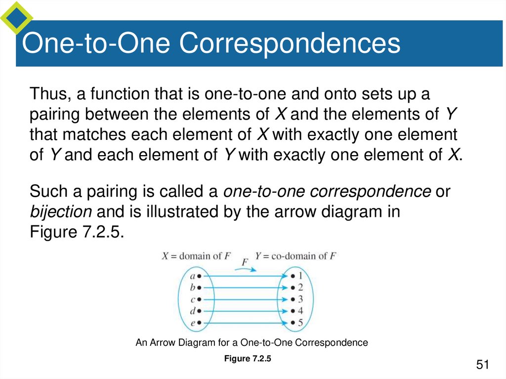 One-to-One Correspondences