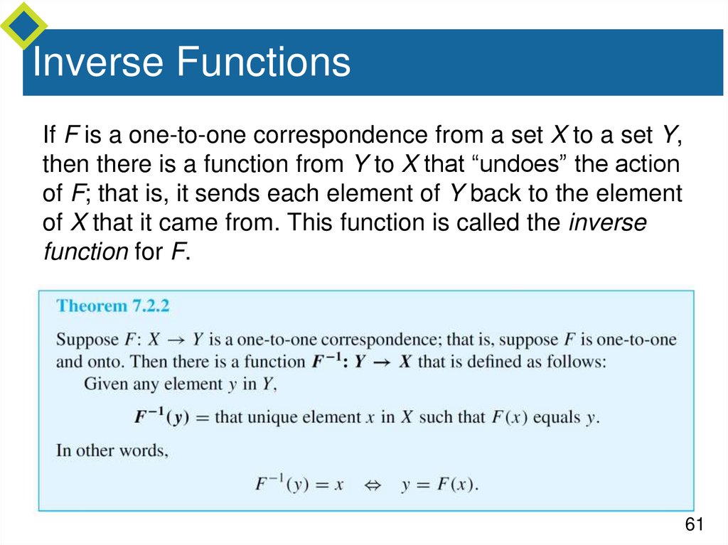 Inverse Functions