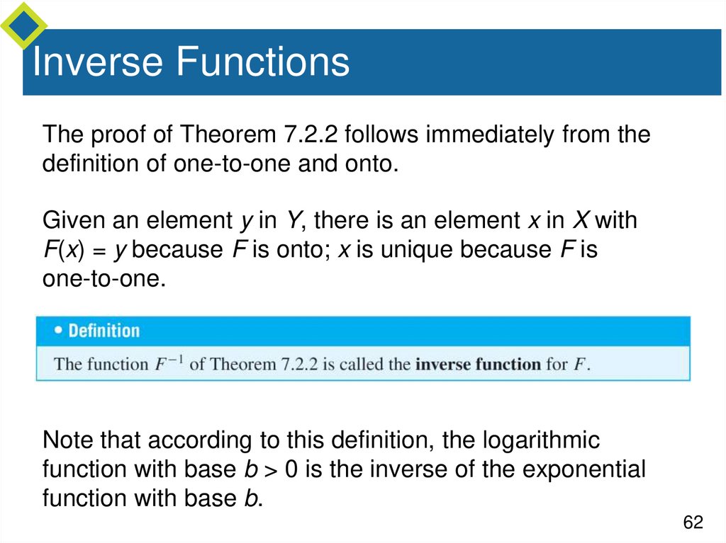 Inverse Functions