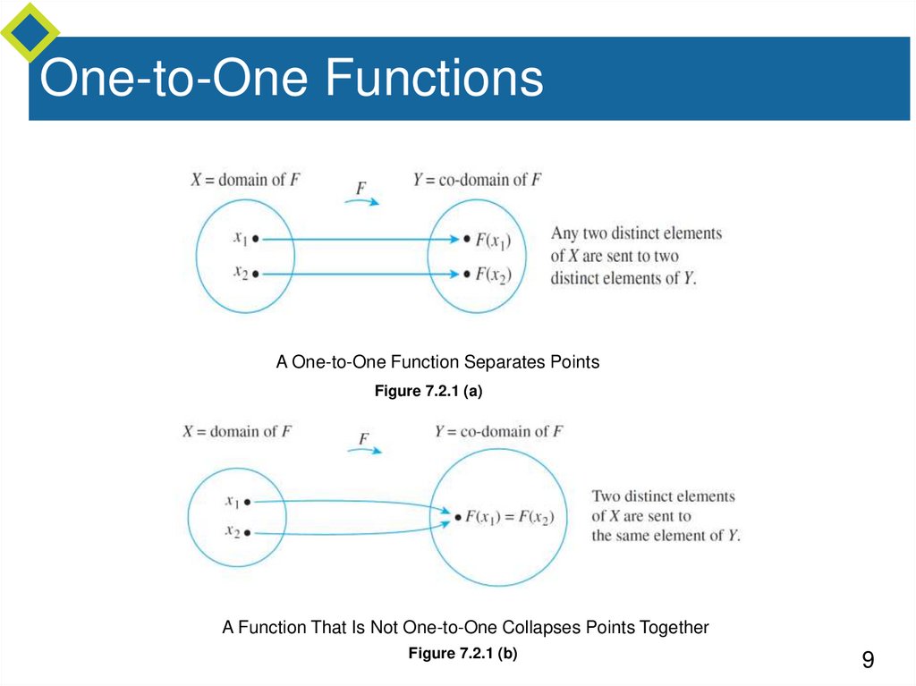 One-to-One Functions