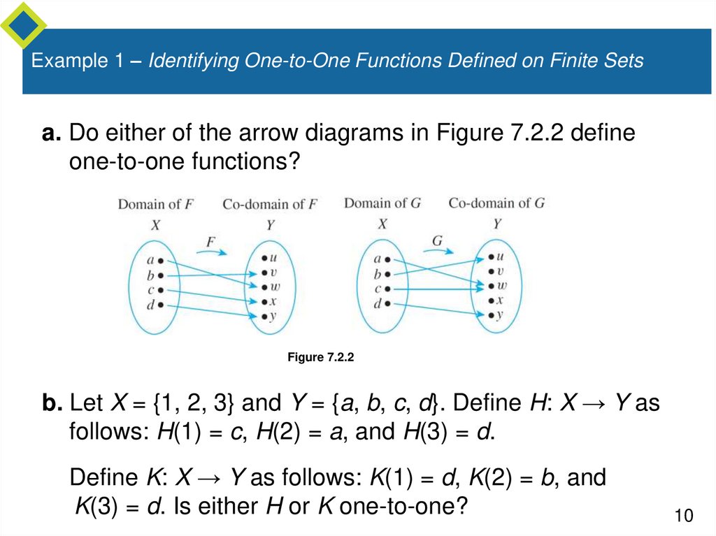Example 1 – Identifying One-to-One Functions Defined on Finite Sets