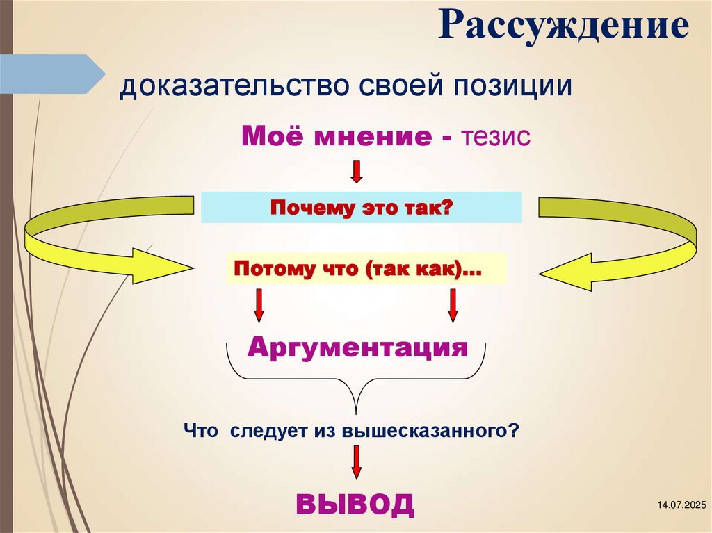 доказательство своей позиции