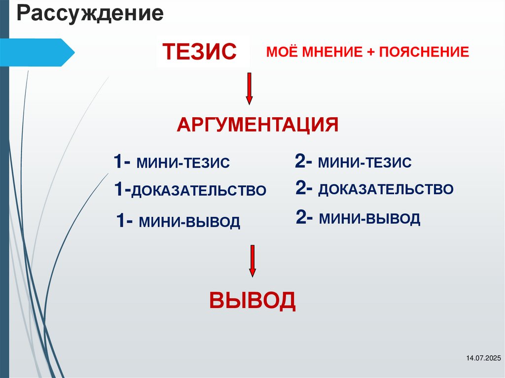 Рассуждение