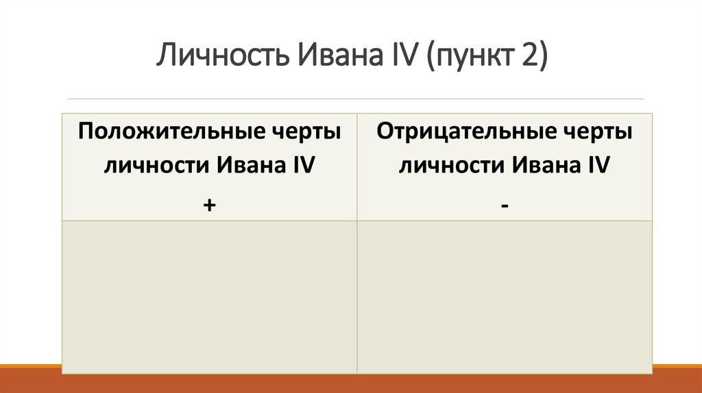 Личность Ивана IV (пункт 2)