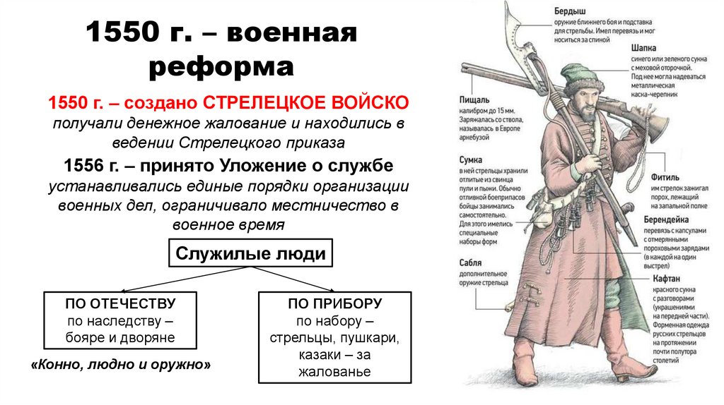 1550 г. – военная реформа