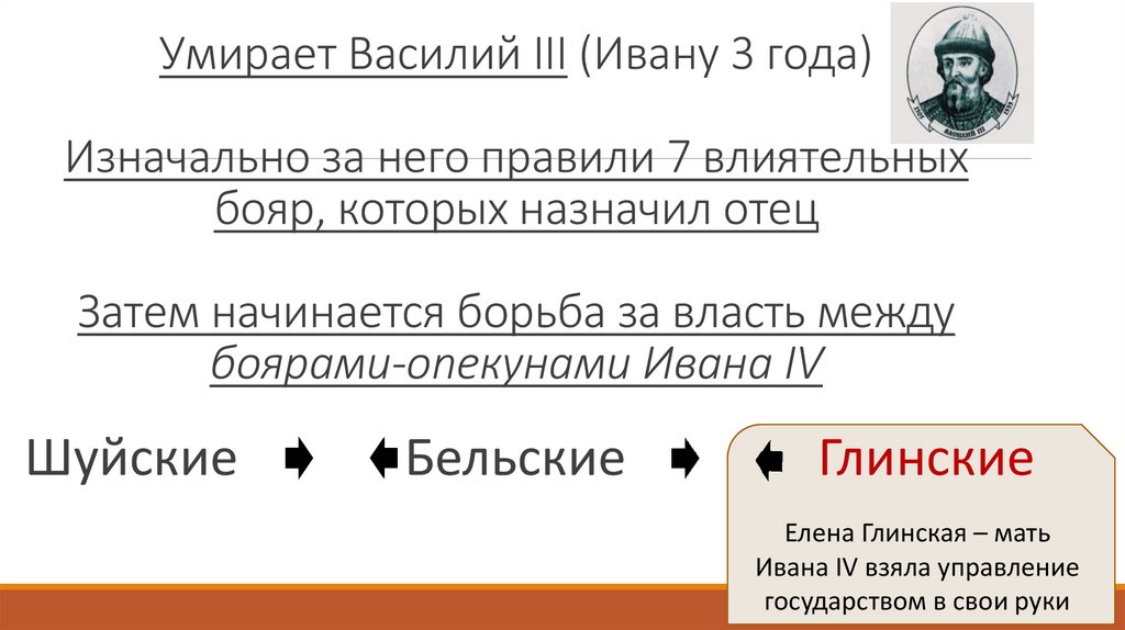 Умирает Василий III (Ивану 3 года) Изначально за него правили 7 влиятельных бояр, которых назначил отец Затем начинается борьба