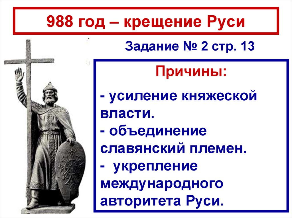 988 год – крещение Руси