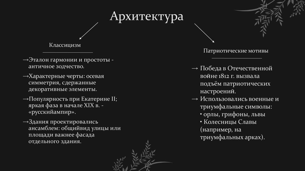 Архитектура