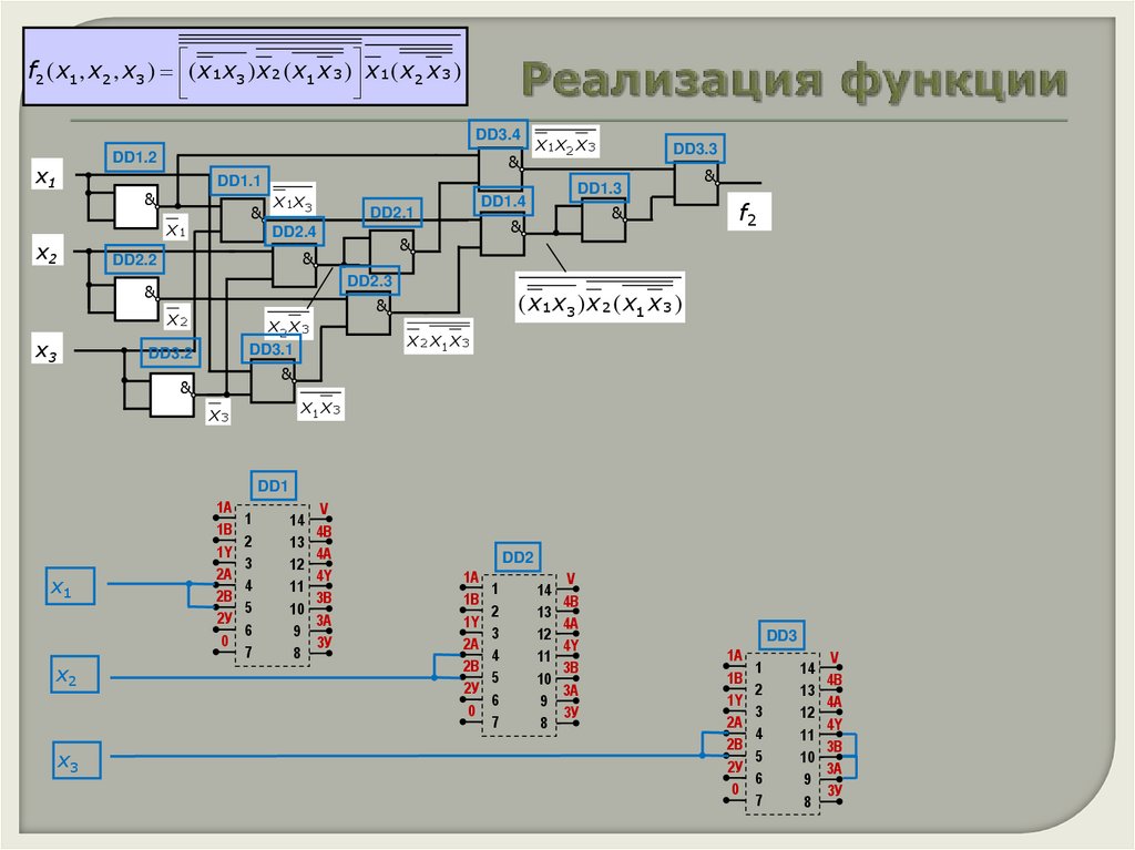 Реализация функции