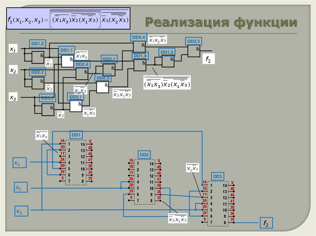 Реализация функции