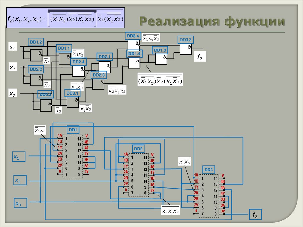 Реализация функции