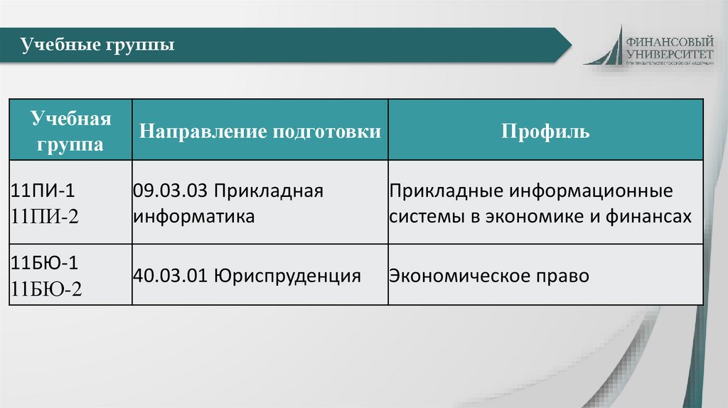 Учебные группы